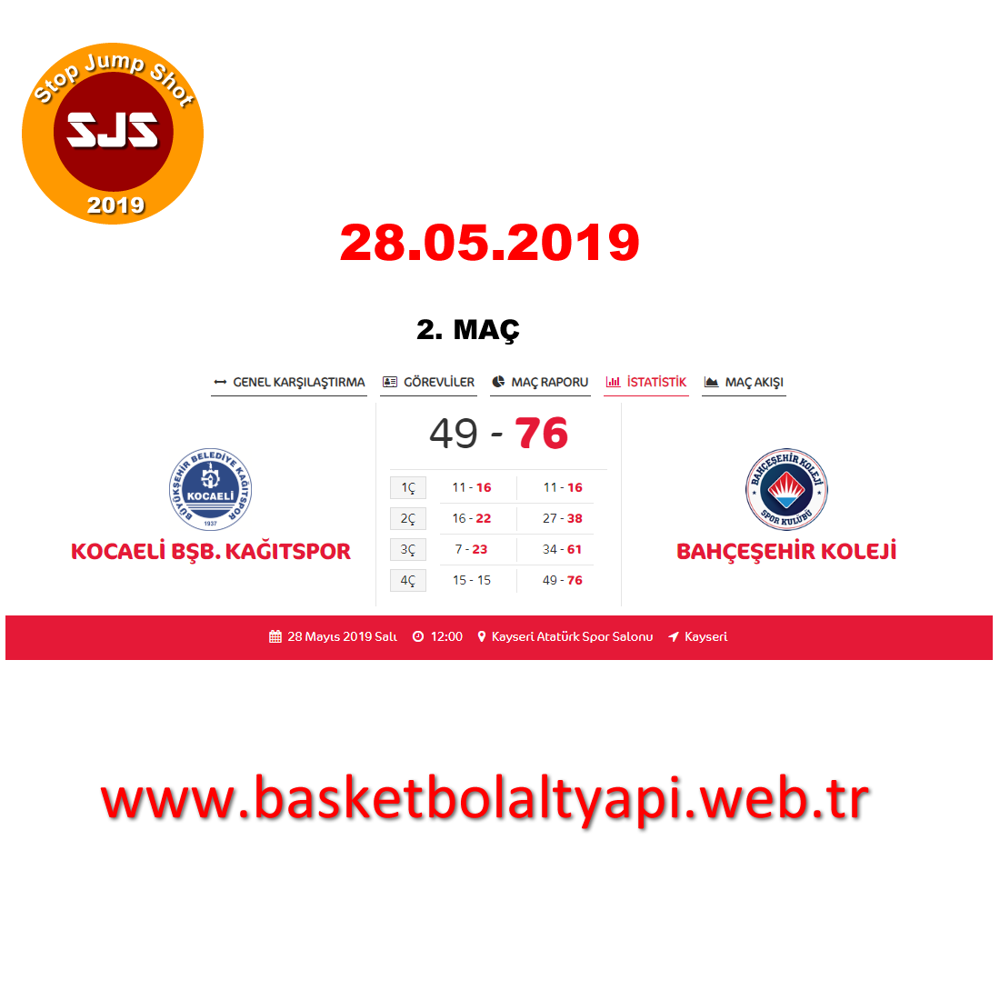 Kocaeli BŞB. Kağıtspor – Bahçeşehir Koleji BK U18 Şampiyonası İkinci Maçı