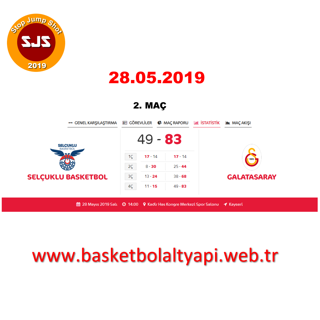 Selçuklu Basket – Galatasaray U18 Şampiyonası İkinci Maçı